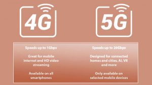 разница между 4G и 5G
